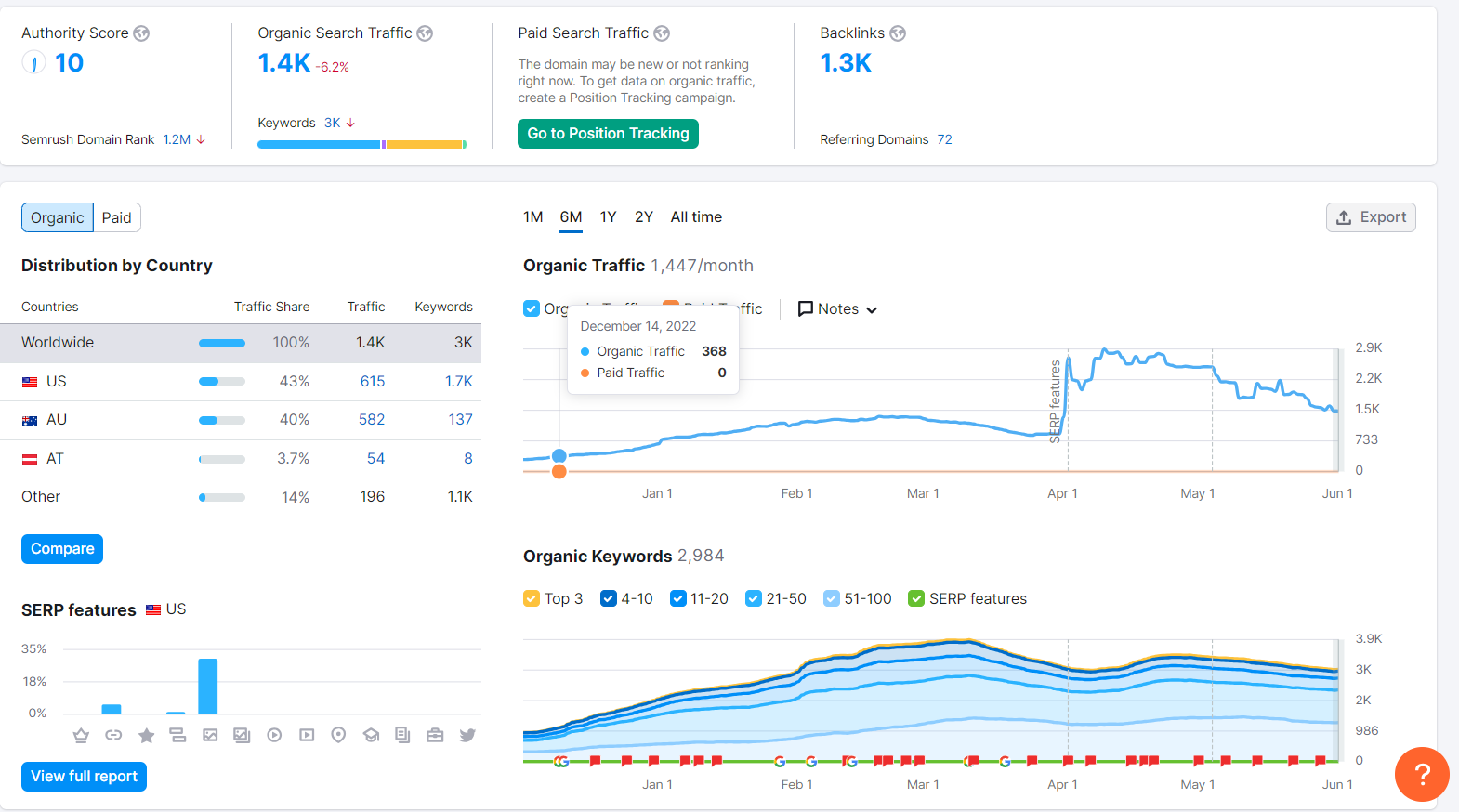 Semrush Single Image