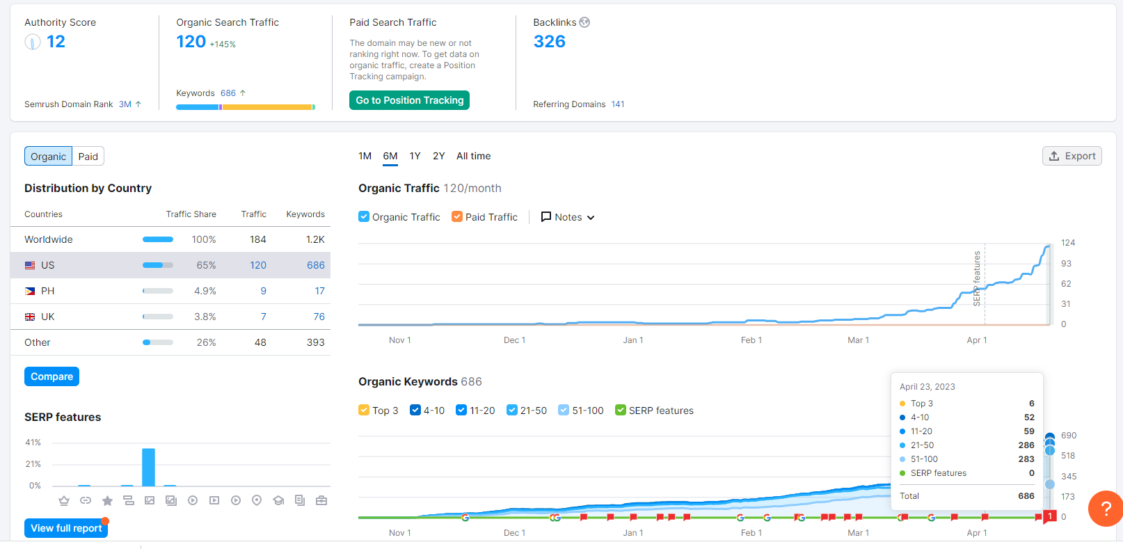 Semrush Single Image