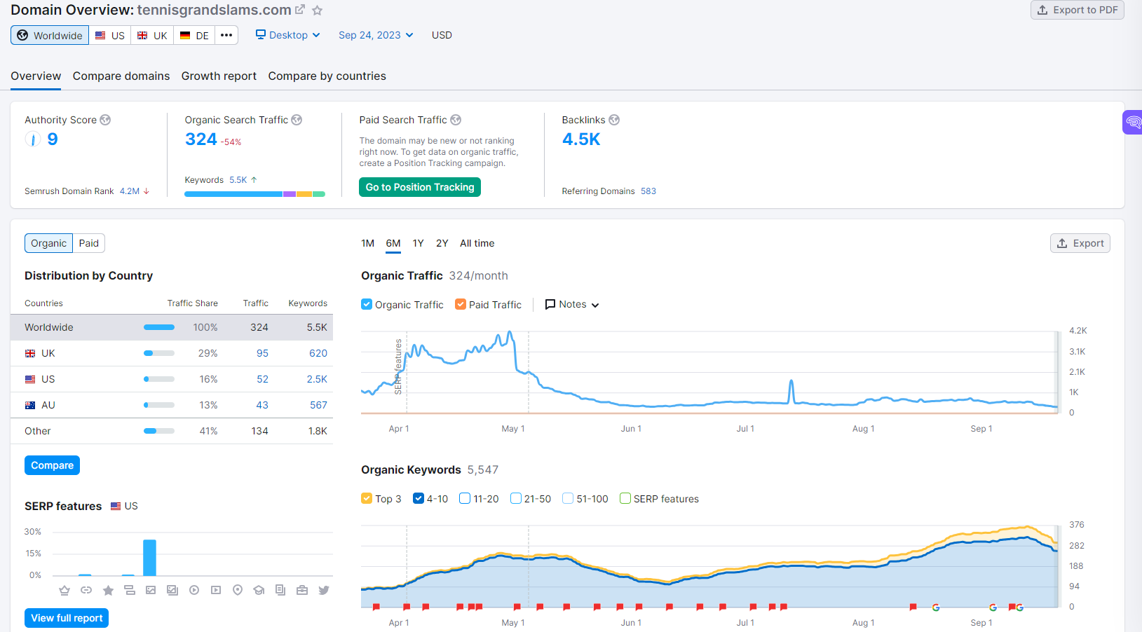 Semrush Single Image