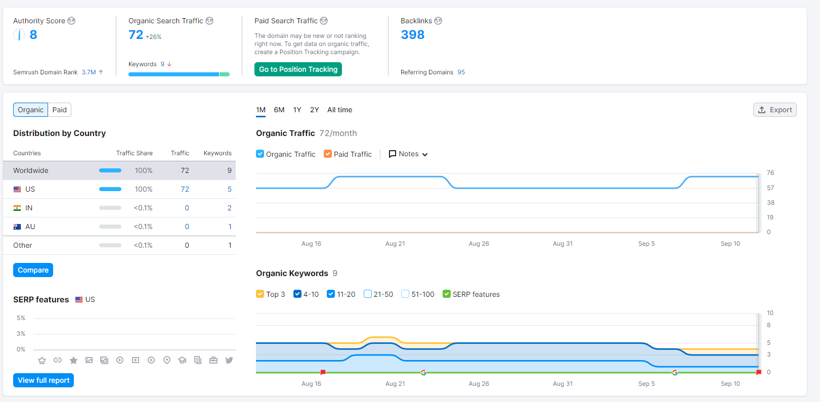 Semrush Single Image