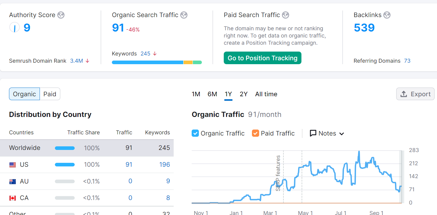 Semrush Single Image